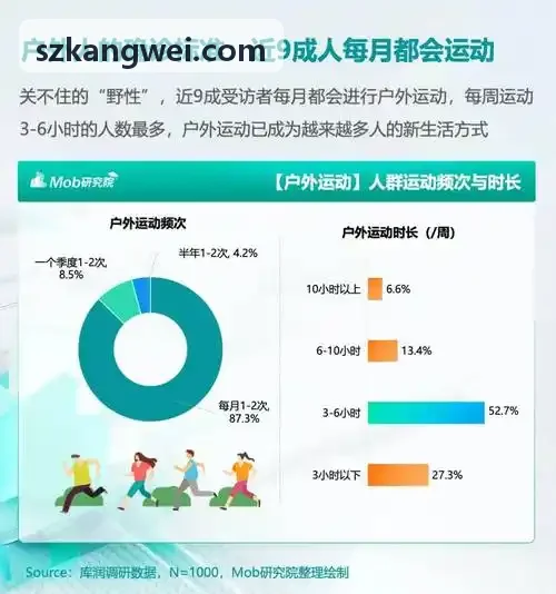 尊时凯龙下载骨骼追踪与角度测量