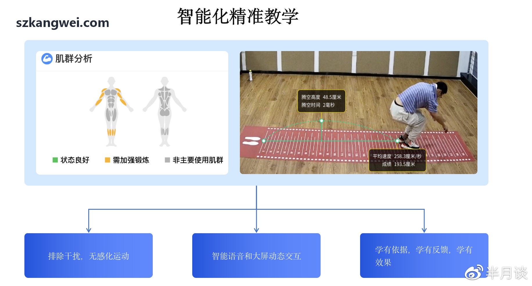 运动生物力学大模型与损伤预防研究